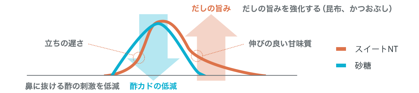 独自開発　共晶体