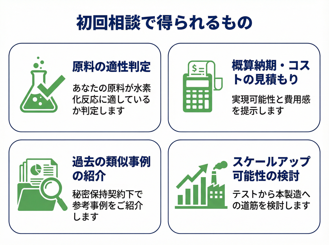 初回相談で得られるもの
