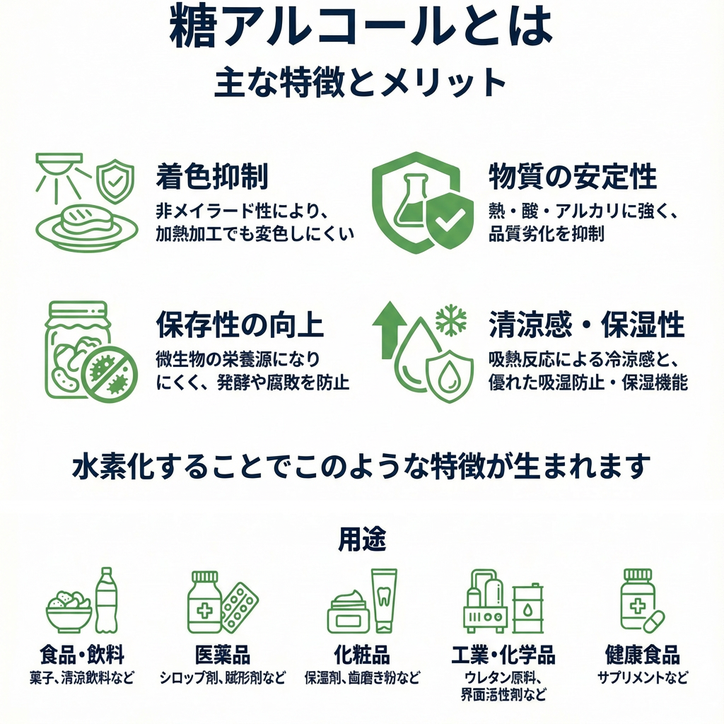 糖アルコールとは