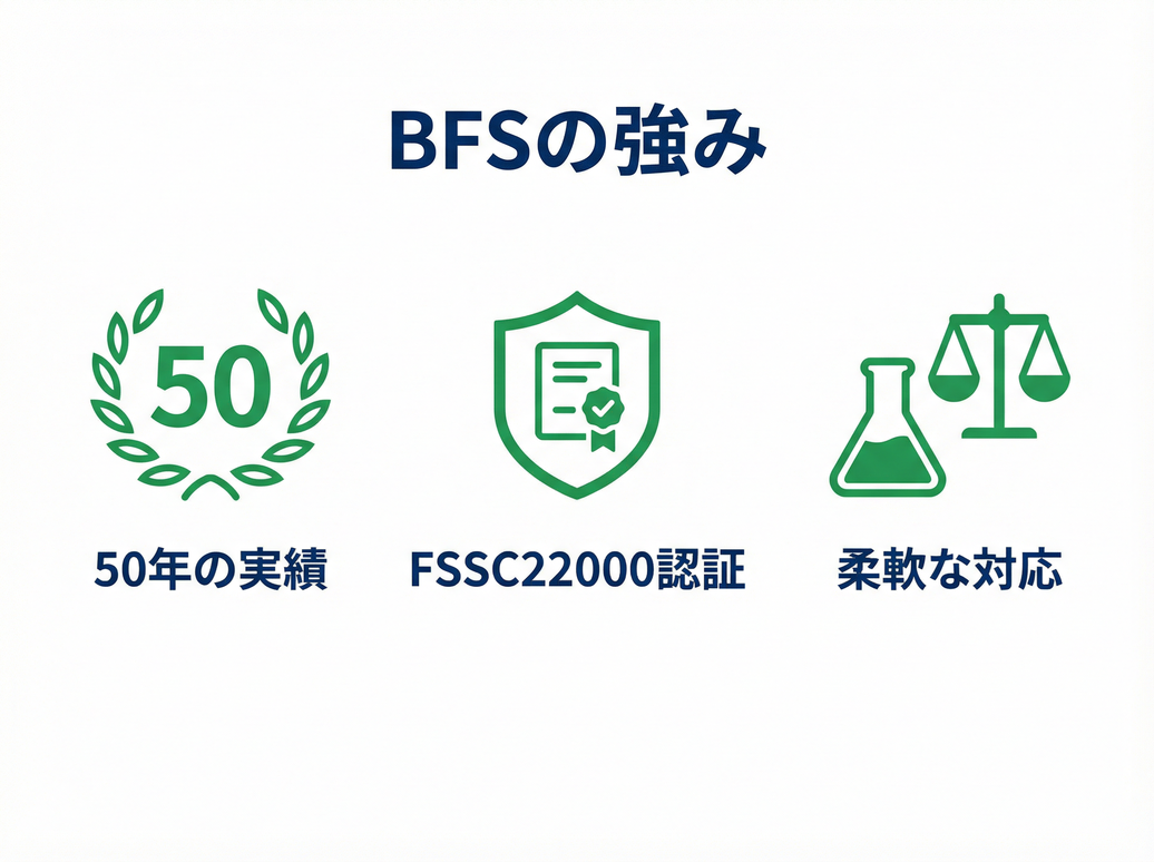 BFSの強み